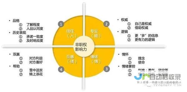 提升个人影响力的高效个人网站设计模板